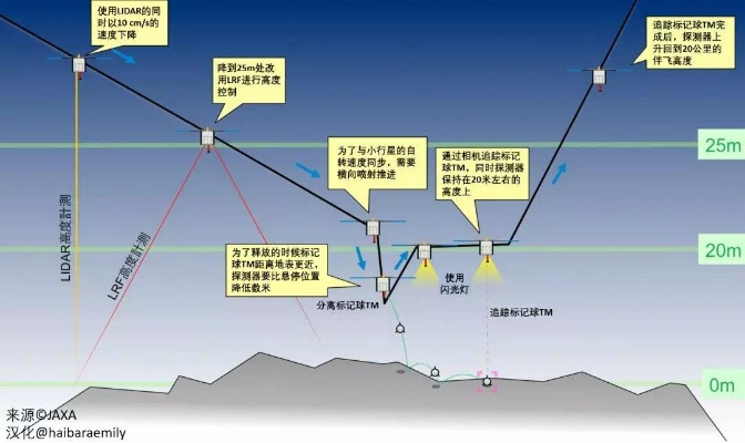 (目标标记wa)目标标记装置的作用及使用场景介绍