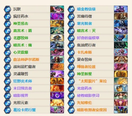 (炉石传说卡组搭配教学)炉石传说卡组攻略：打造强力卡组的技巧与策略分享
