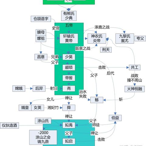 (仙逆 境界划分)探讨仙逆境界详细划分与修行境界之间的关系