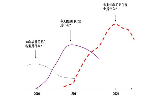探讨"跑马圈地"现代含义：究竟是一种进取精神还是过度垄断行为？