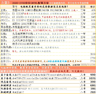 (配台式机清单2021)配备全新高效台式电脑的全面清单和价格参考指南