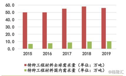 V串和I串的区别：V串更适用于高频和高速信号传输，而I串更适用于低功耗和节能环境