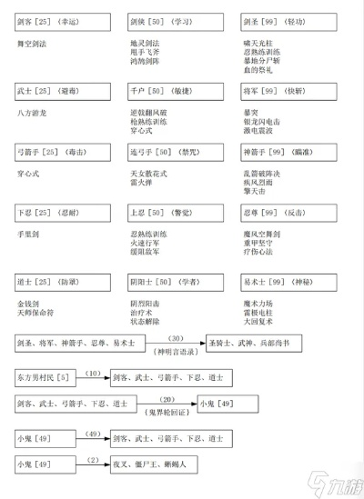 (古文明霸王传西线职业)穿越时间洪流：揭秘古文明霸王传西线转职之谜的多姿多彩人生